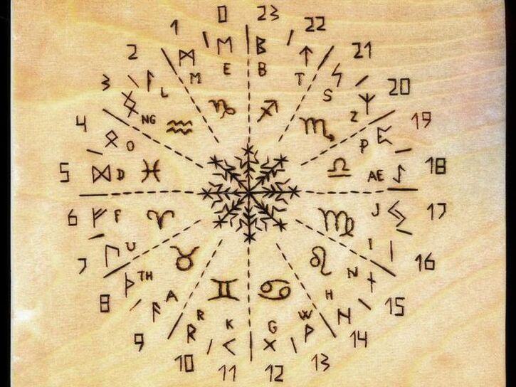 Magical rituals for penis enlargement